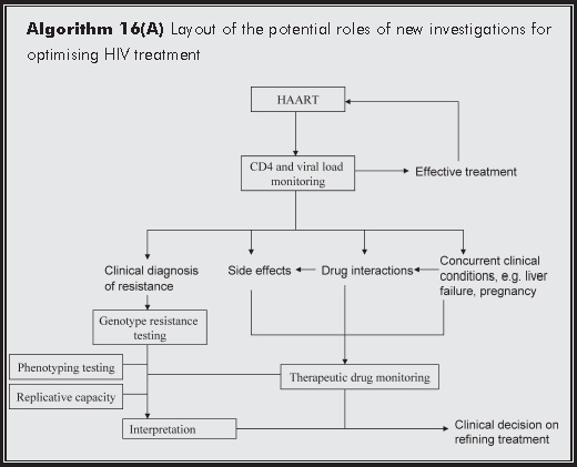 Algorithm 16(A)